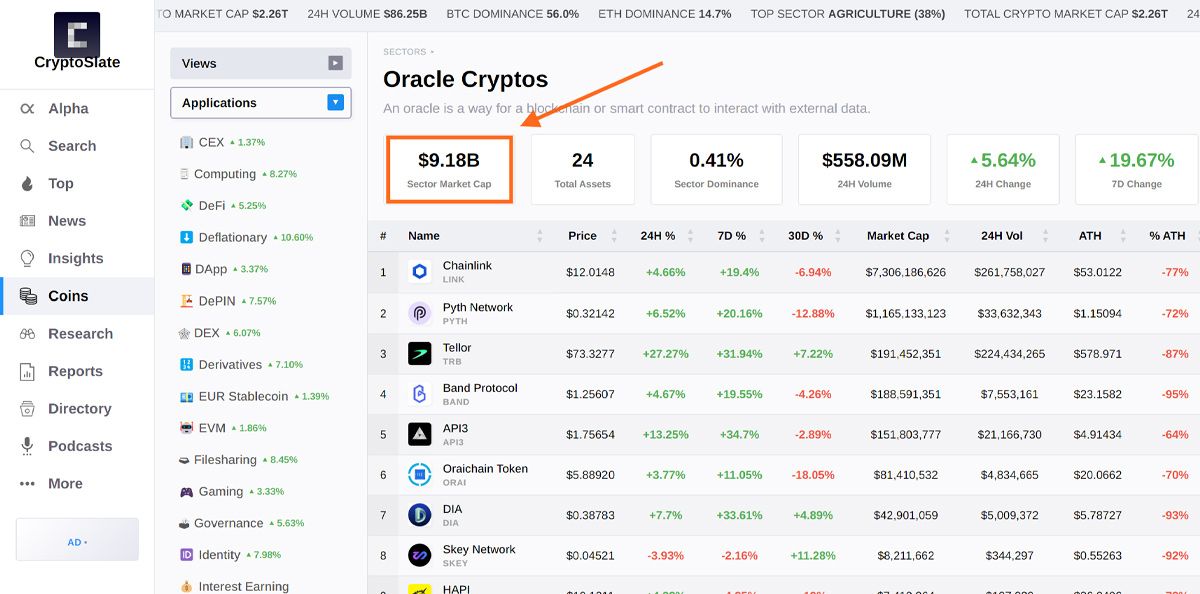 Thông tin các dự án Oracle