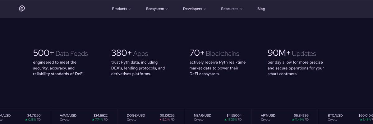 Số liệu của Pyth Network