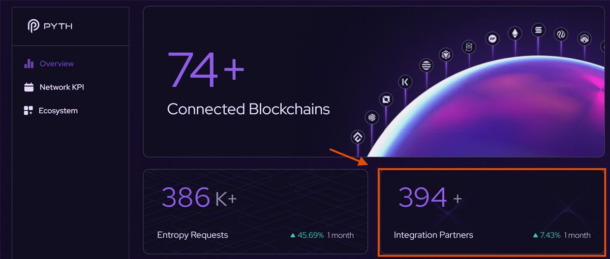 Đối tác của Pyth Network