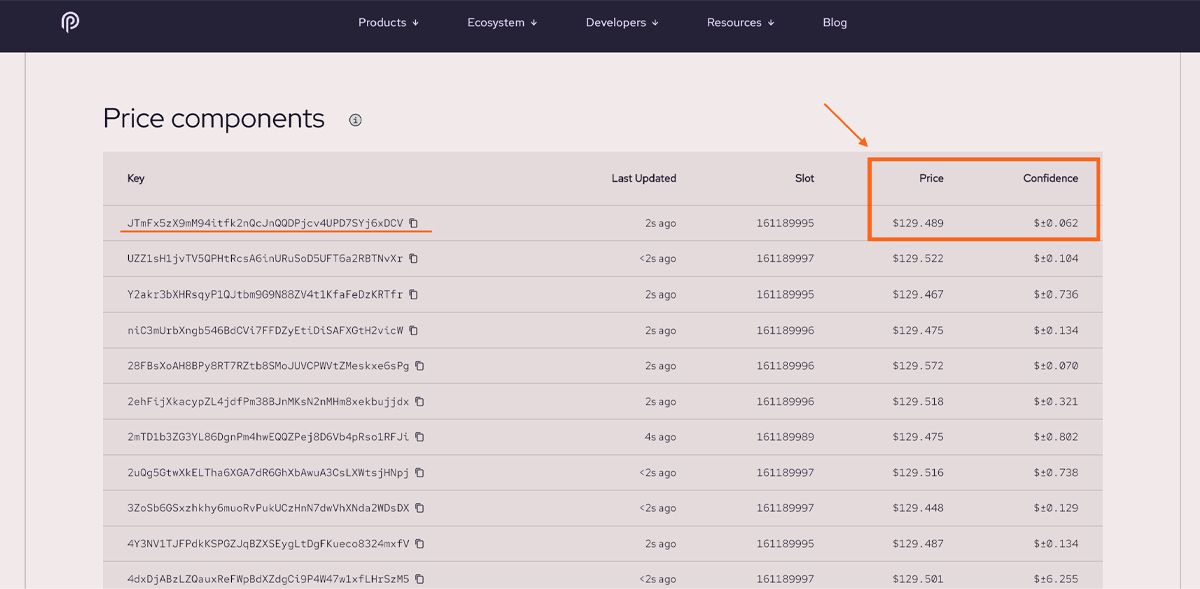 Giá các Data Providers cung cấp cho cặp AAVE/USD