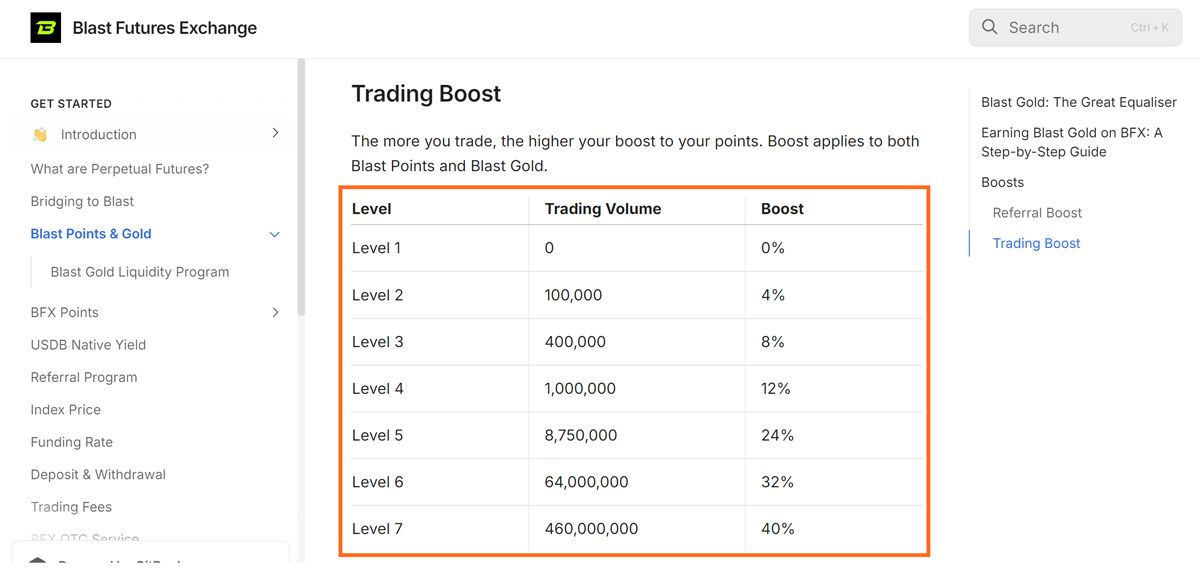 Level trading boost