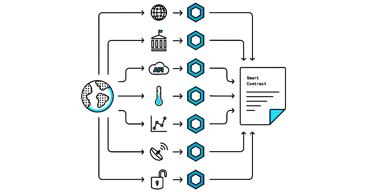 Cơ chế hoạt động của Chainlink