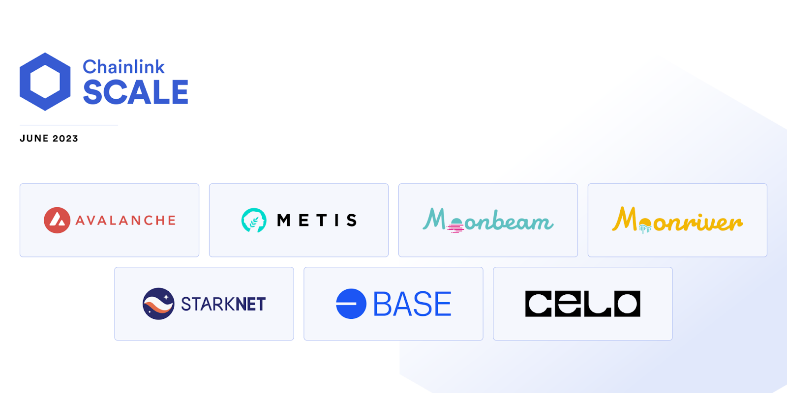 Chainlink SCALE