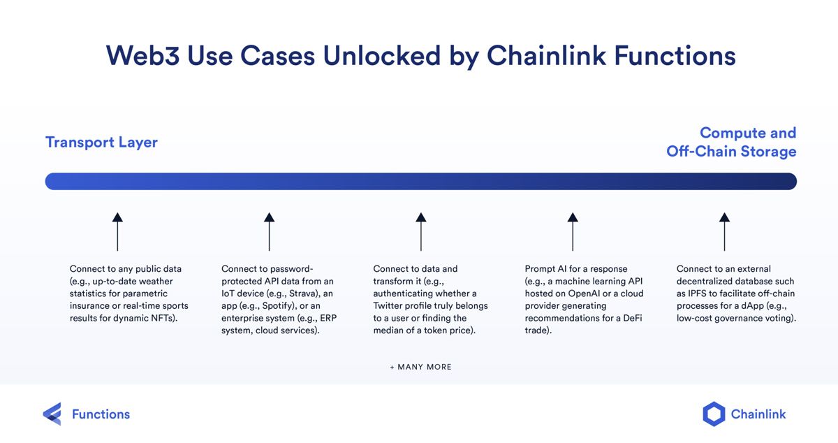 Chainlink cho biết công dụng của Functions