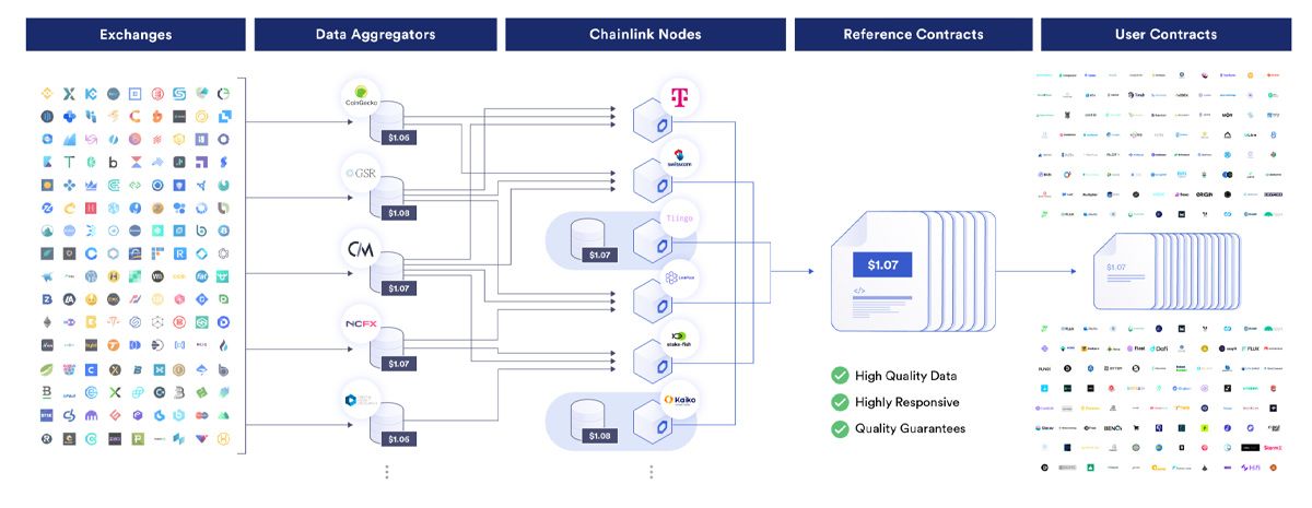 Các lớp tổng hợp dữ liệu của Data Feeds