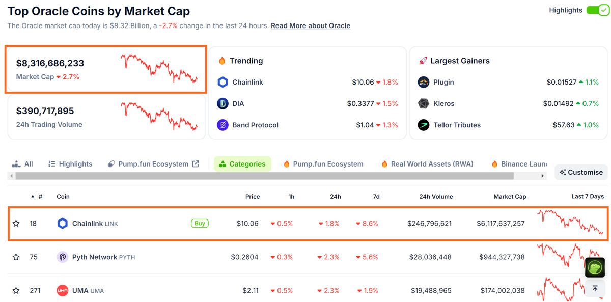 Dữ liệu từ CoinGecko (6/9/2024)