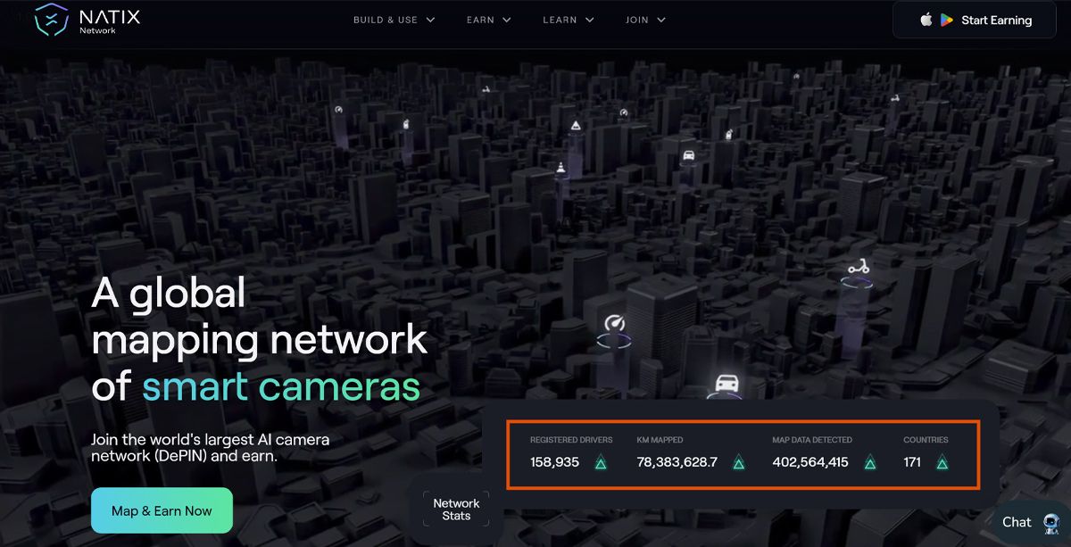 Thống kê của NATIX Network