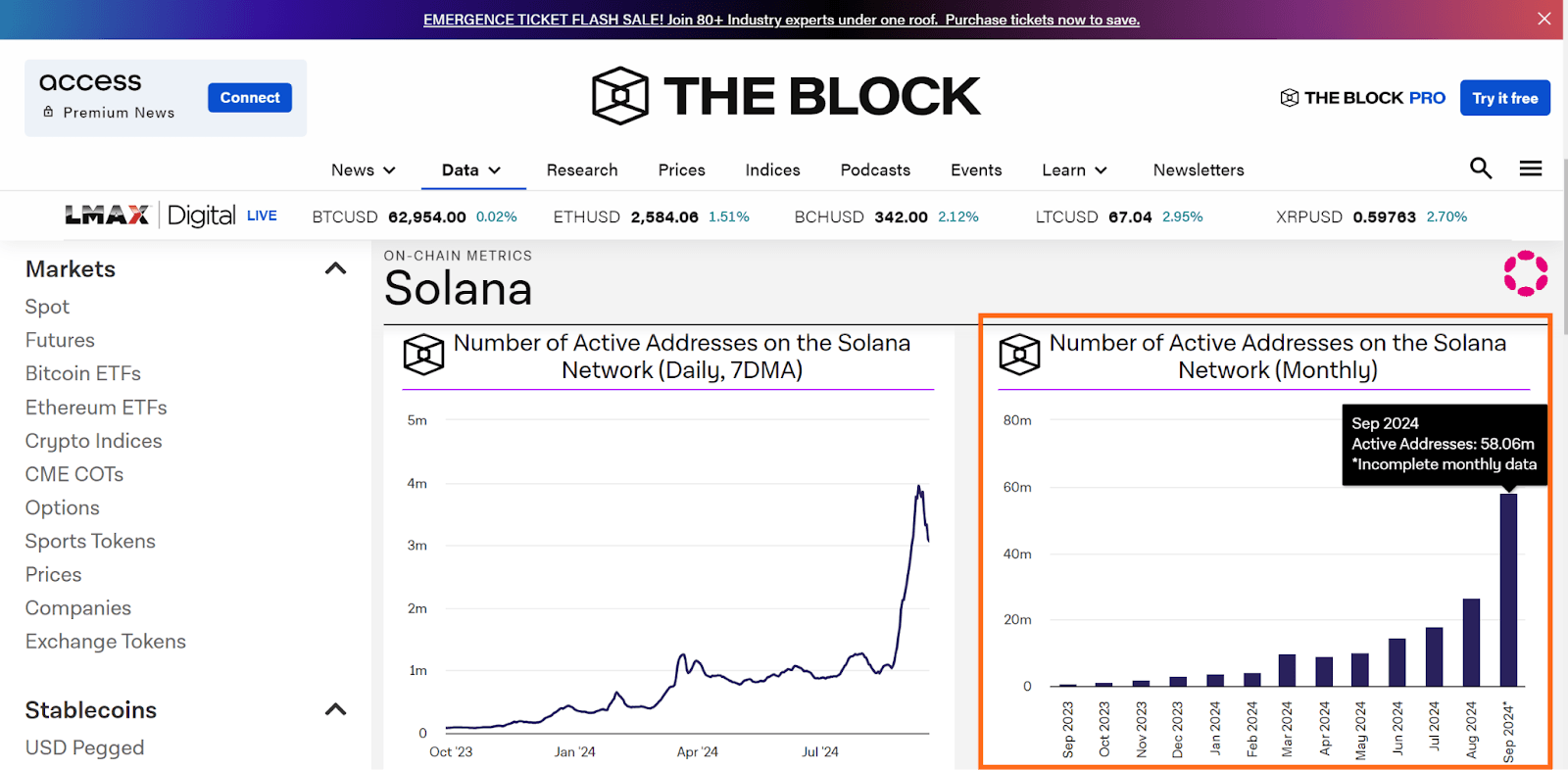 Số liệu của Solana bởi The Block