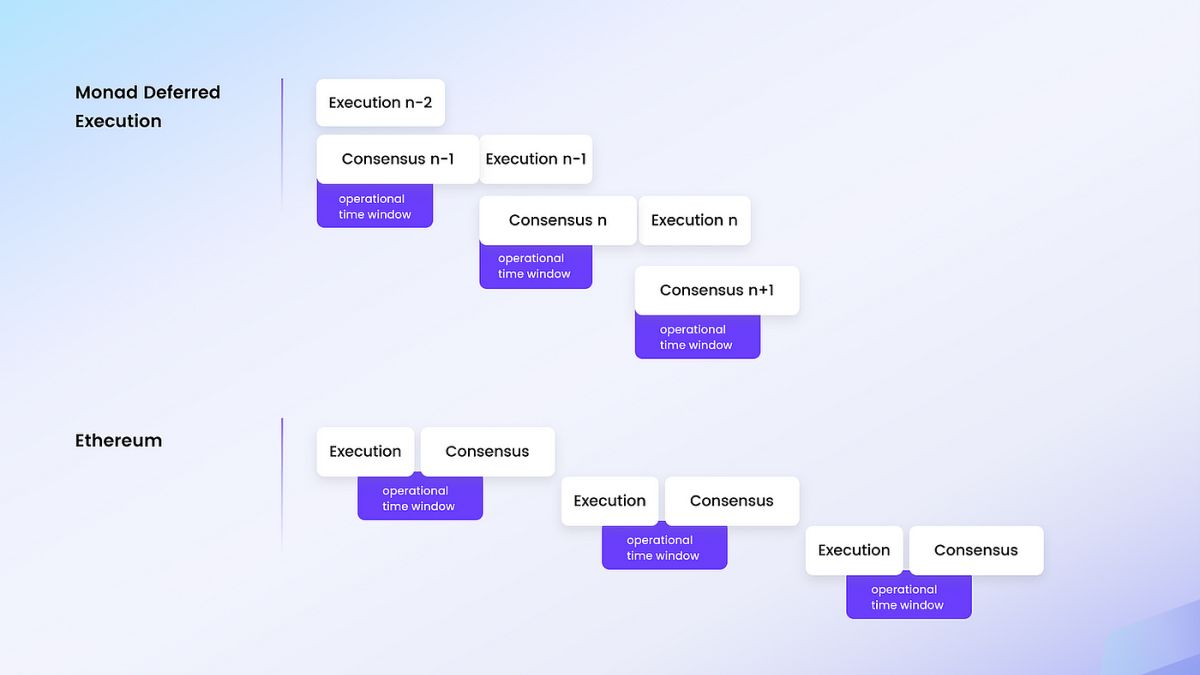 Cơ chế của Monad Deferred Execution