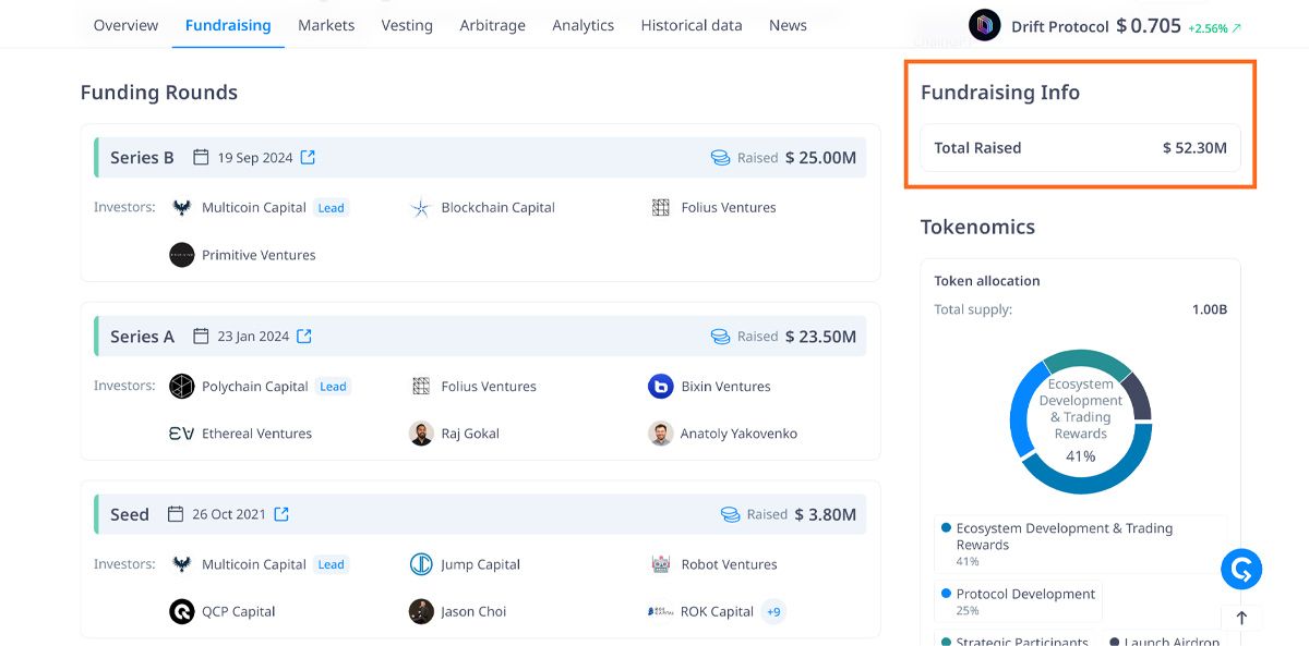 Các quỹ đầu tư vào Drift Protocol