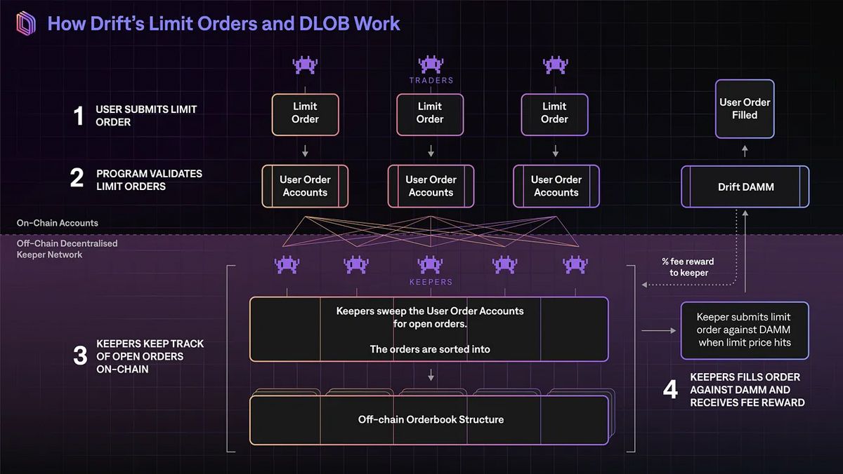 Cách thức hoạt động của Limit Order Book Liquidity