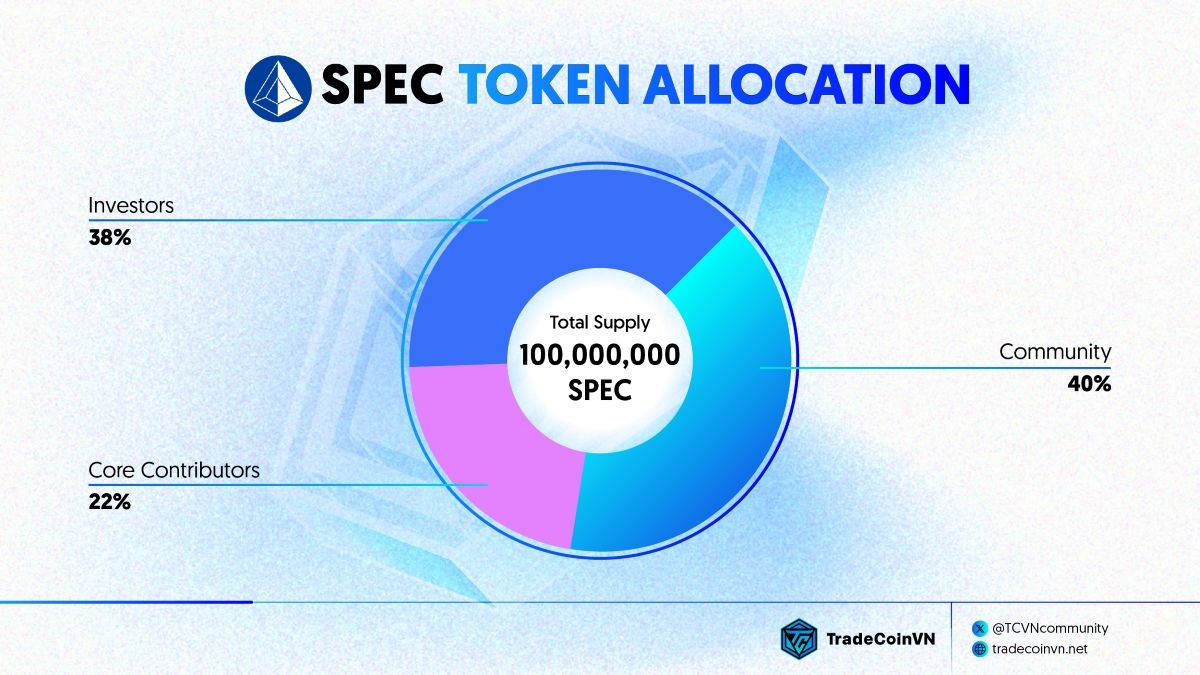 SPEC Token Allocation