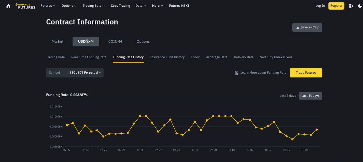 Thông tin về Funding rate của Binance