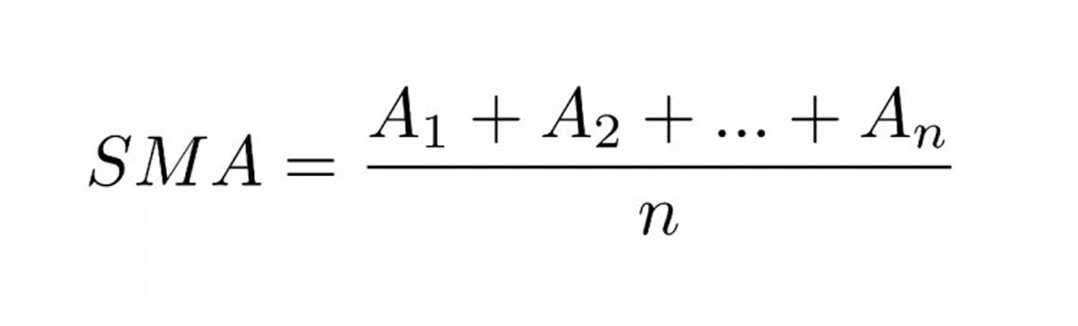 Công thức tính SMA