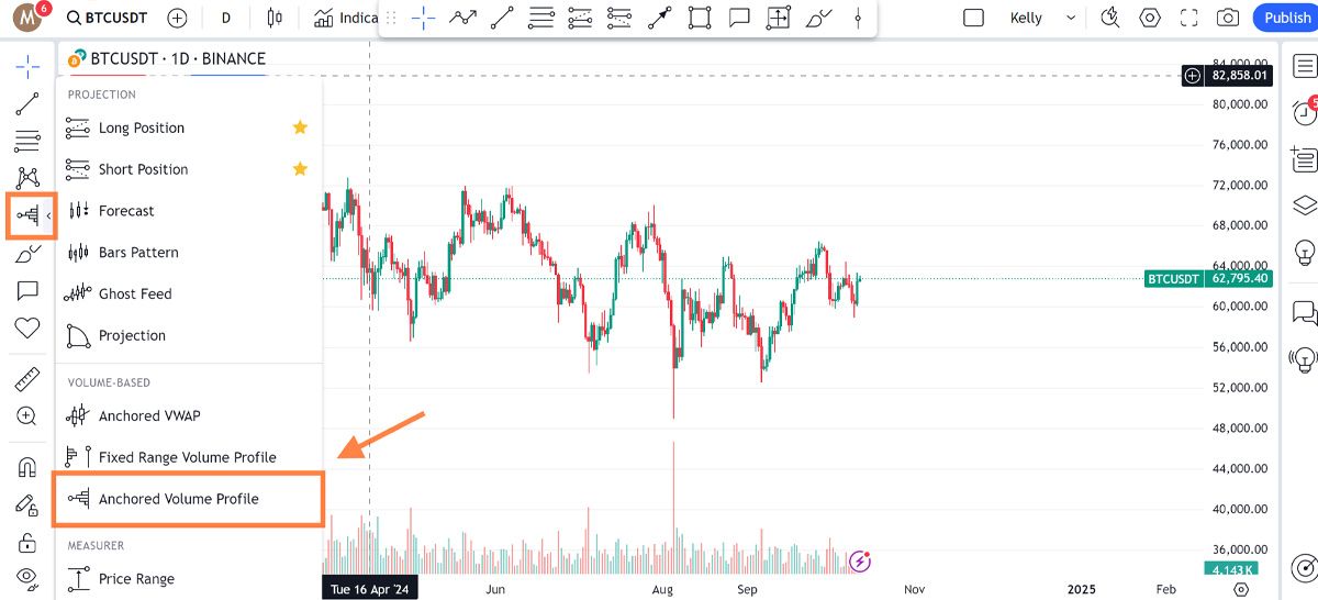 Cách mở công cụ Volume Profile