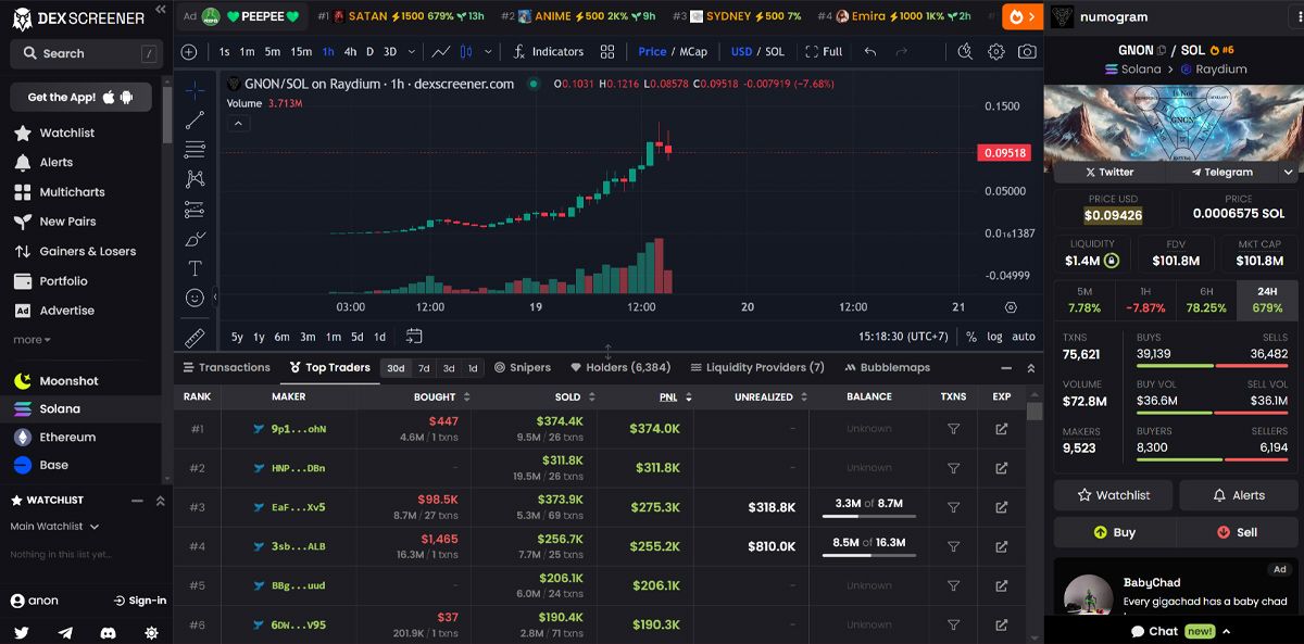 Bước 2: Truy cập “Top traders” để tìm hiểu thông tin