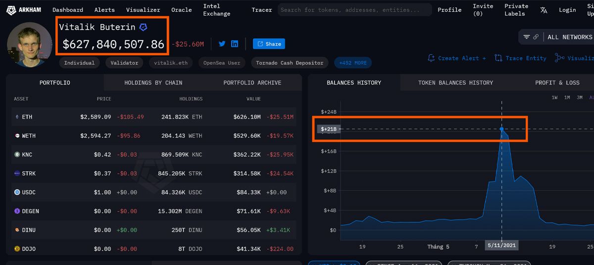 Thống kê giá trị ví của Vitalik theo Arkham