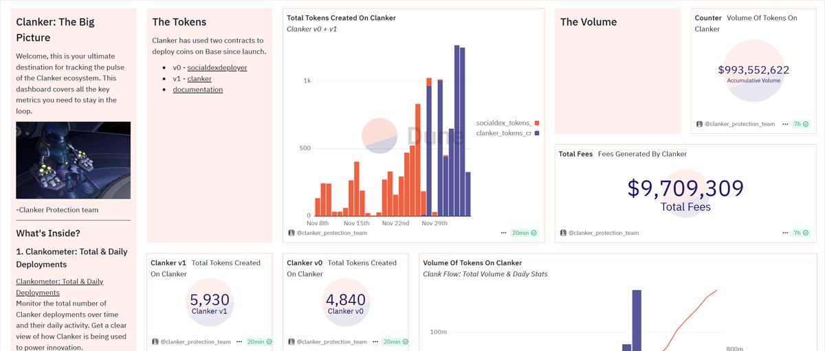 Vài thông số của Tokenbot