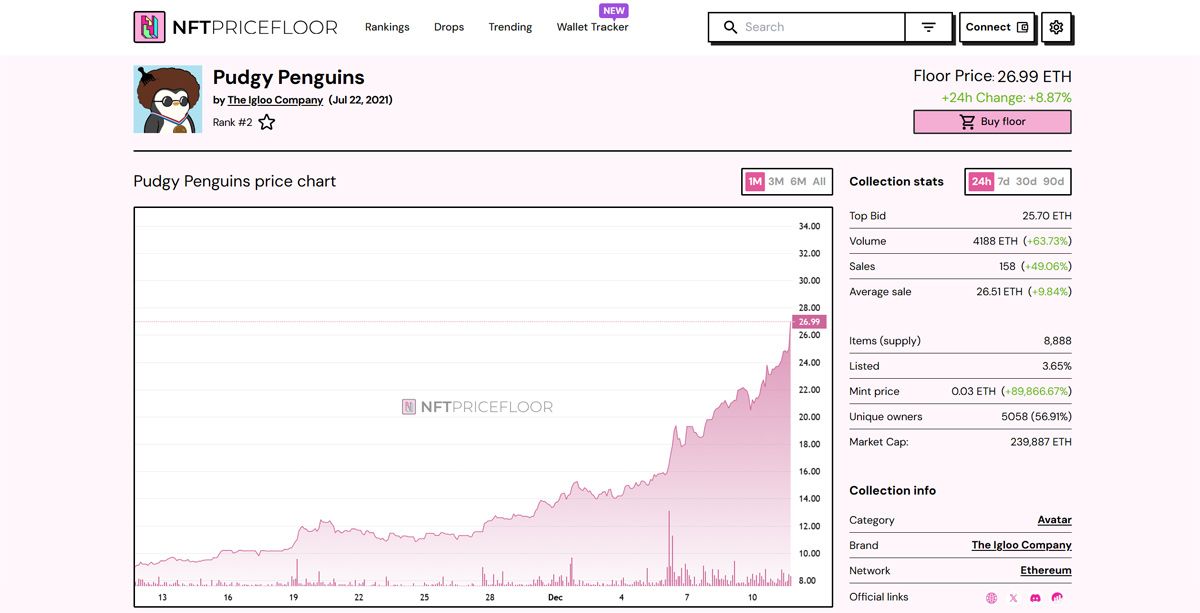 Một số thông tin của Pudgy Penguins theo trang NFTpricefloor