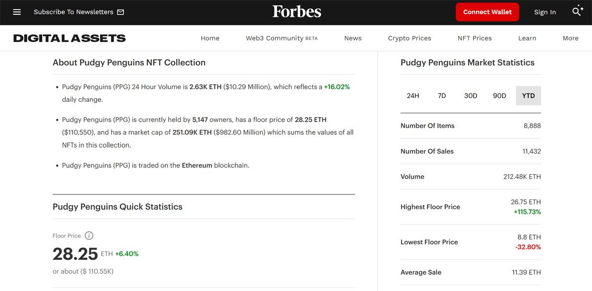 Thông tin của Pudgy Penguins từ Forbes