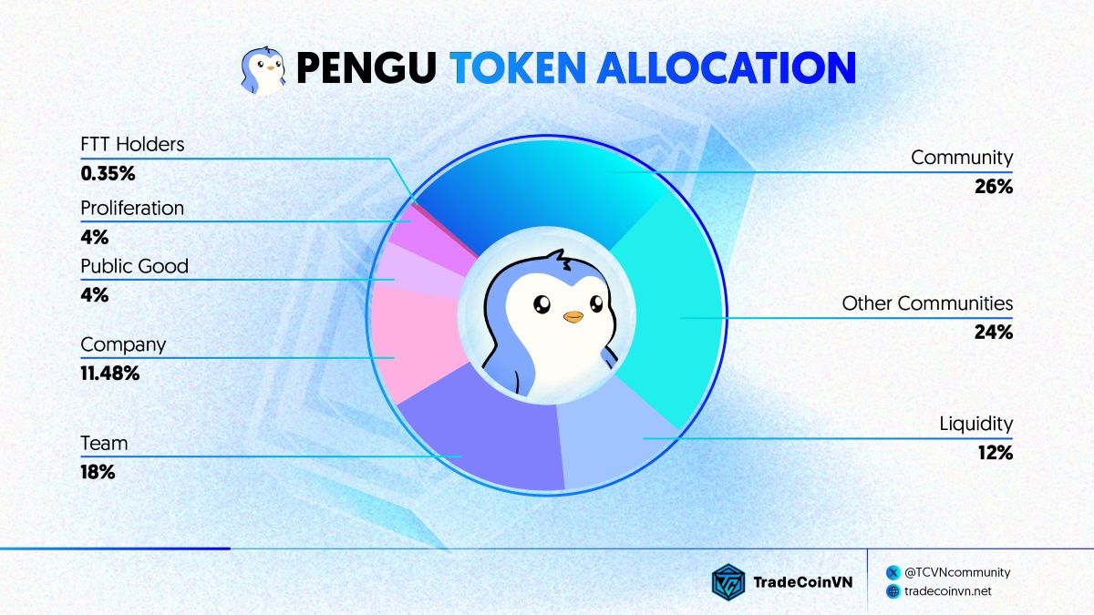 PENGU token allocation