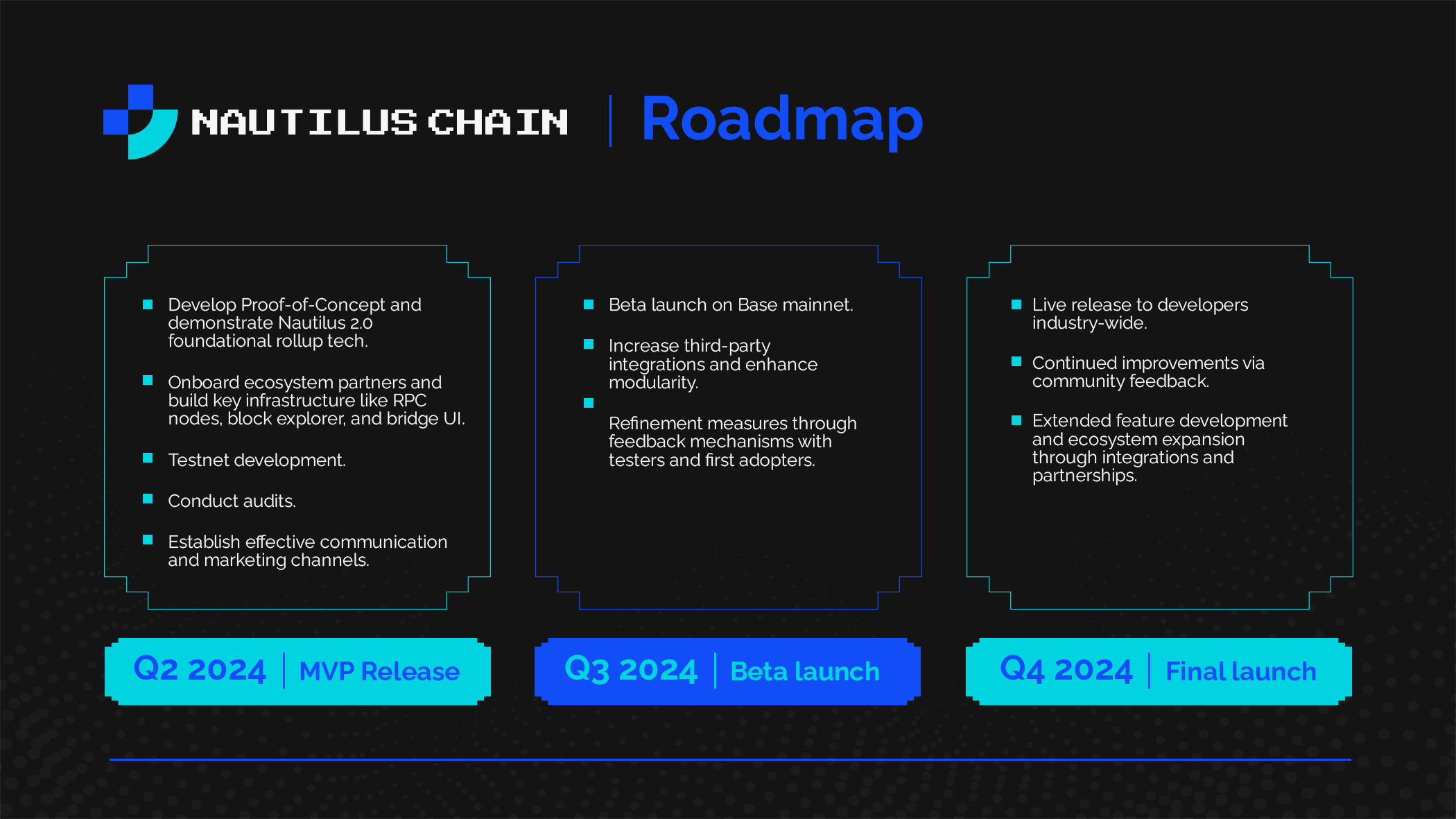 Nautilus Chain on X: "🚀 Back like we never left! We've just released the  brand new roadmap for Nautilus Chain for 2024. We're here to stay and  building stronger than ever! Stay