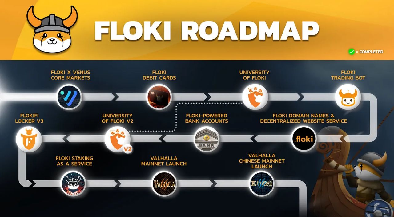 Roadmap mới nhất được Floki công bố