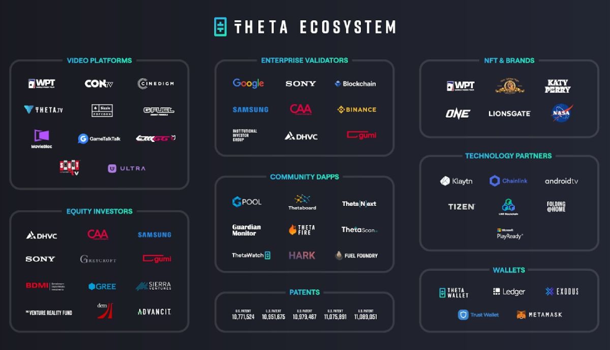 Hệ sinh thái Theta Network