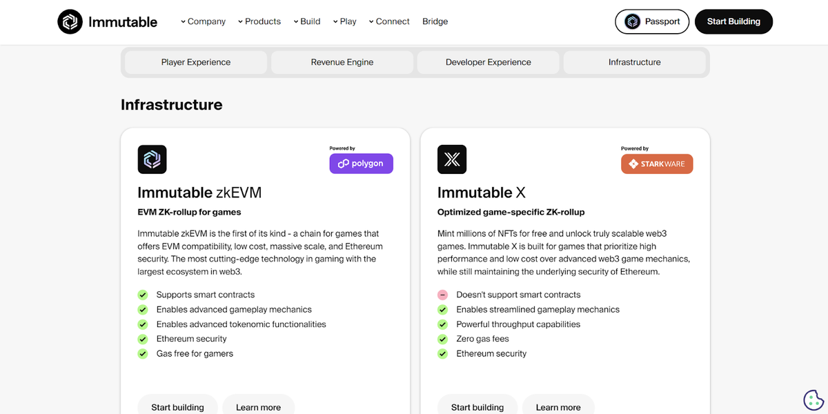 Immutable zkEVM và Immutable X