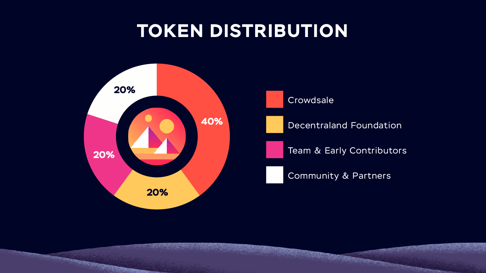 MANA Token Allocation