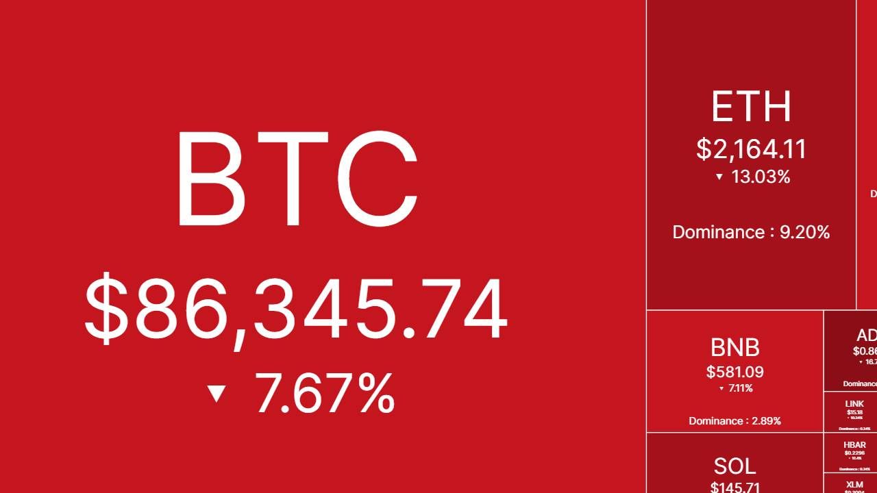 Bắt nhịp thị trường: CRYPTO 04/03/2025