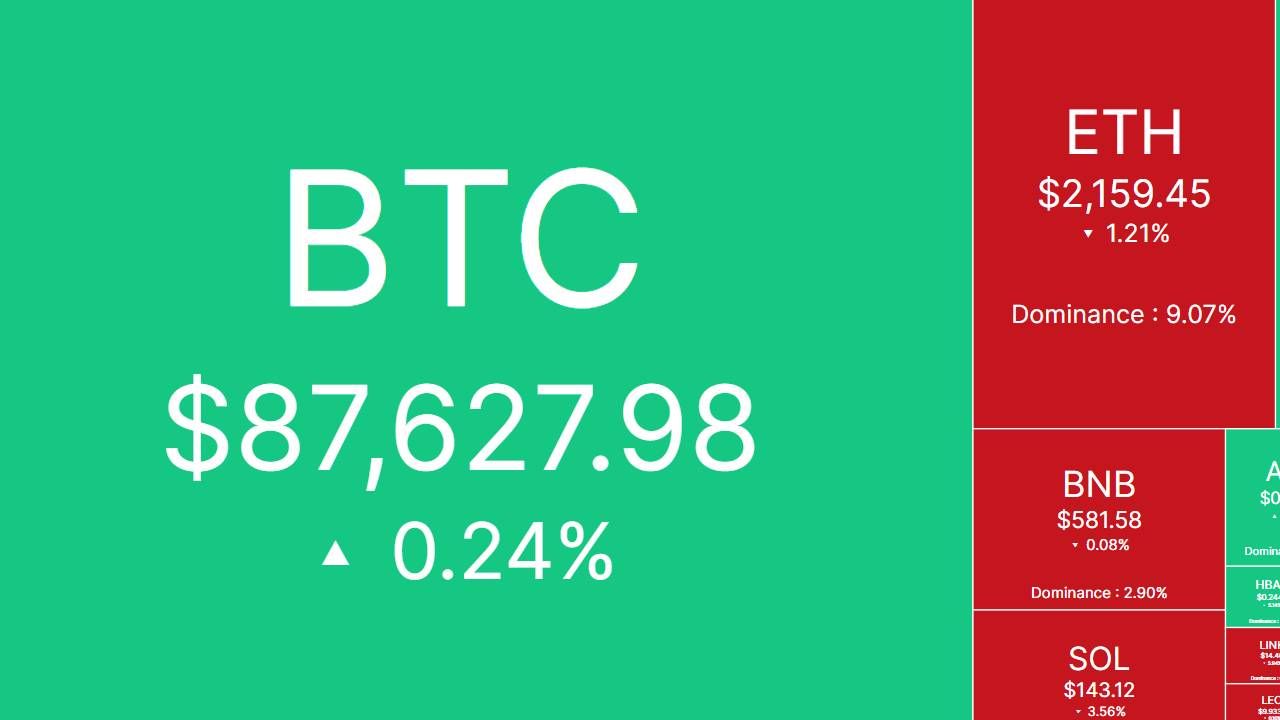Bắt nhịp thị trường: CRYPTO 05/03/2025