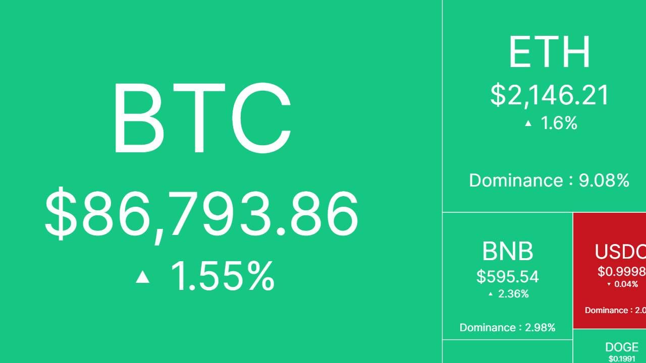 Bắt nhịp thị trường: CRYPTO 08/03/2025