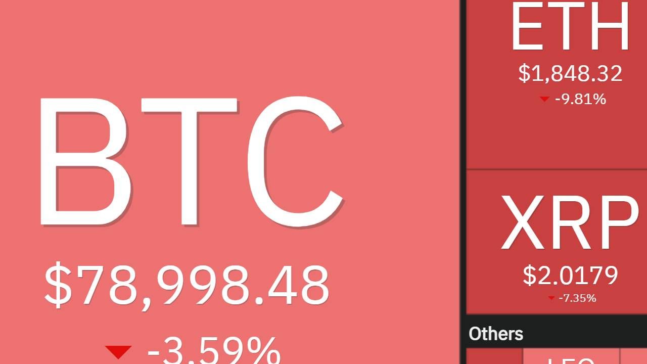 Bắt nhịp thị trường: CRYPTO 11/03/2025