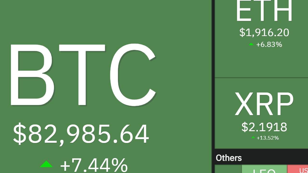 Bắt nhịp thị trường: CRYPTO 12/03/2025