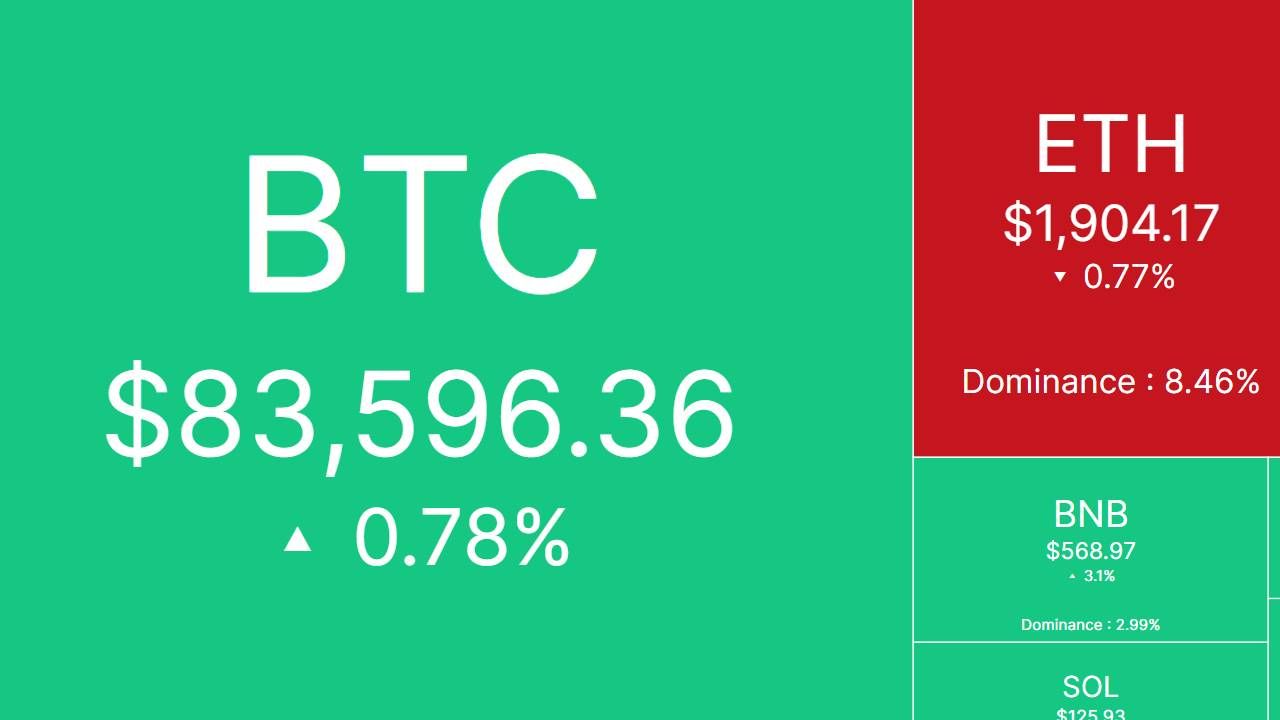 Bắt nhịp thị trường: CRYPTO 13/03/2025