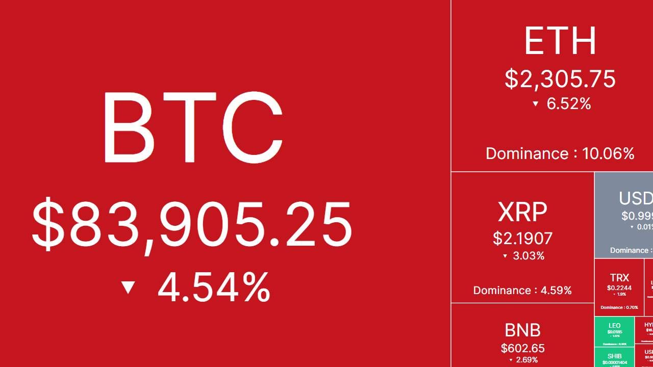 Bắt nhịp thị trường: CRYPTO 27/02/2025