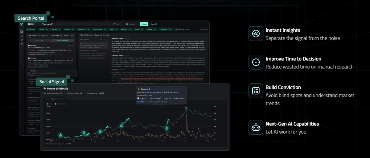 Các developer của Kaito đã tích hợp AI để tăng tính ứng dụng cho nền tảng