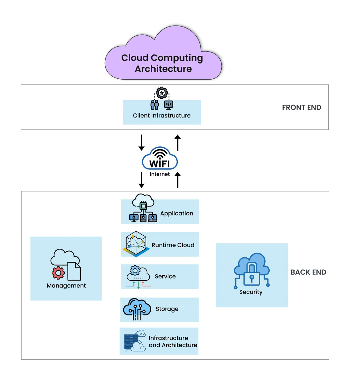 Mô hình vận hành của Cloud computing