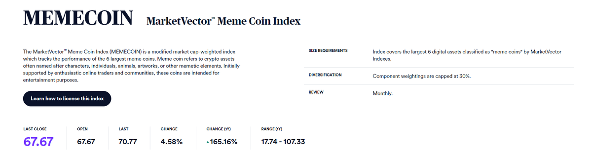 Công cụ MarketVector với chỉ số MEMECOIN