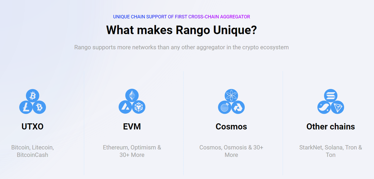 Rango hỗ trợ đa dạng các hệ sinh thái blockchain