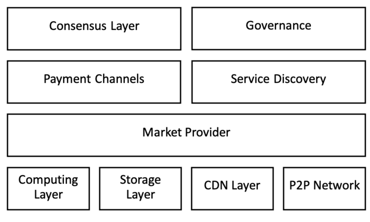 Mô hình kiến trúc của Protocol Stack