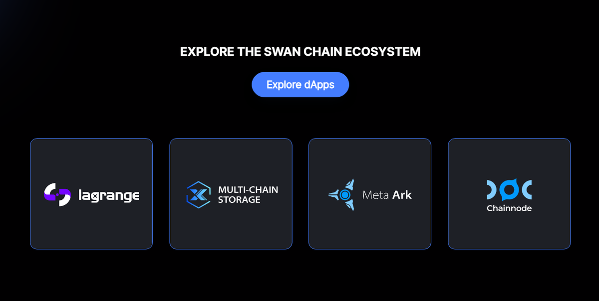 Hệ sinh thái Swan Chain dựa trên các sản phẩm mang tính đột phá