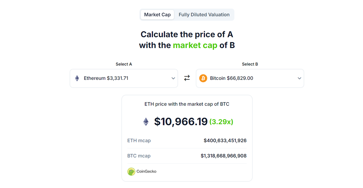 Tính toán giá ETH khi m.cap bằng BTC