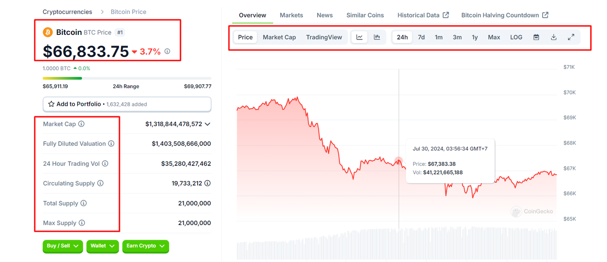 Các thông số chính cần kiểm tra đối với một đồng Crypto cụ thể