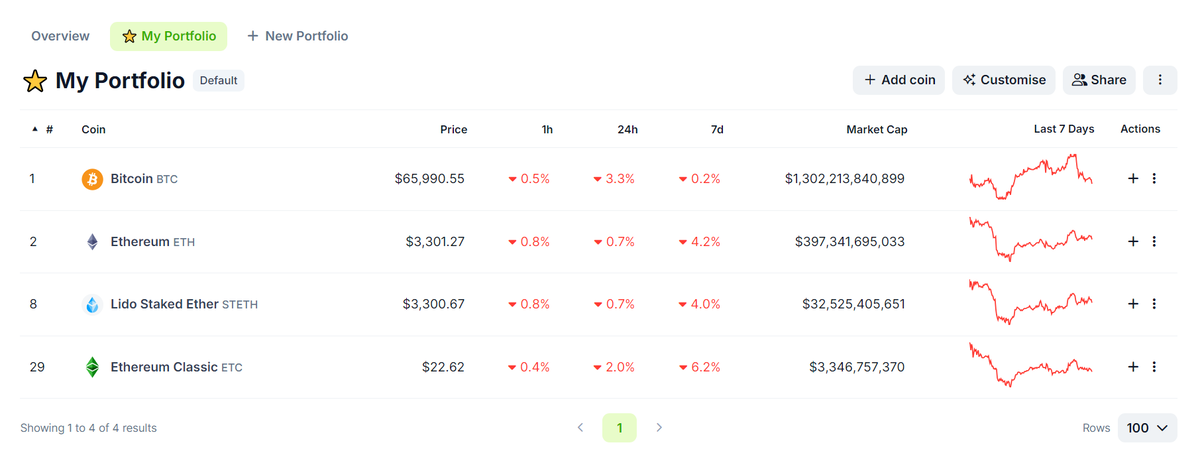 Giao diện trình quản lý Portfolio