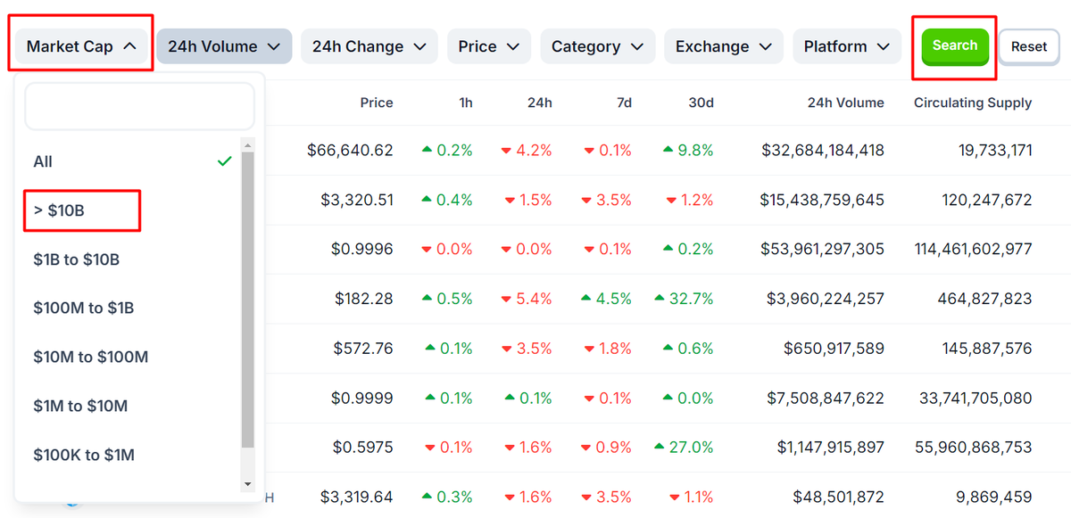 Lọc danh sách các đồng Crypto có m.cap >10B$