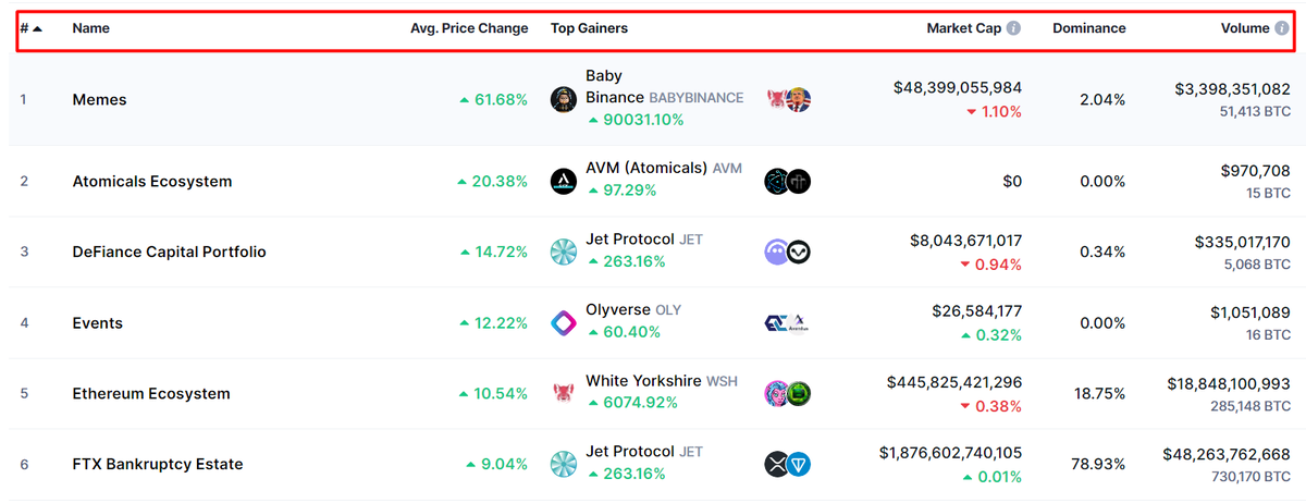 Danh sách các phân nhóm Crypto