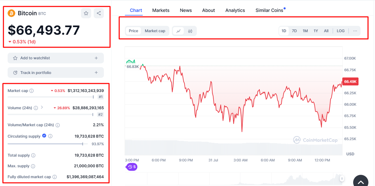 Các thông số chính cần kiểm tra đối với một đồng Crypto cụ thể