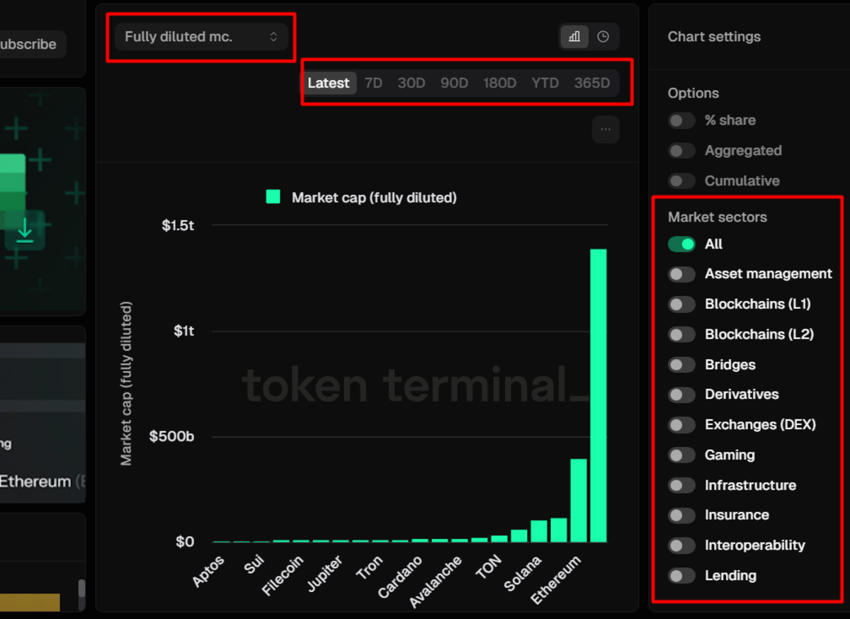 Top 10 token/dự án có FDV cao nhất ở thời điểm update gần nhất